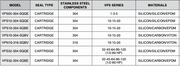 PEARL MECHANICAL SEAL FOR NEMA MULTISTAGE PUMPS - VPS MECHANICAL SEALS  2