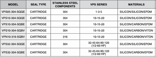 PEARL MECHANICAL SEAL FOR NEMA MULTISTAGE PUMPS - VPS MECHANICAL SEALS  2