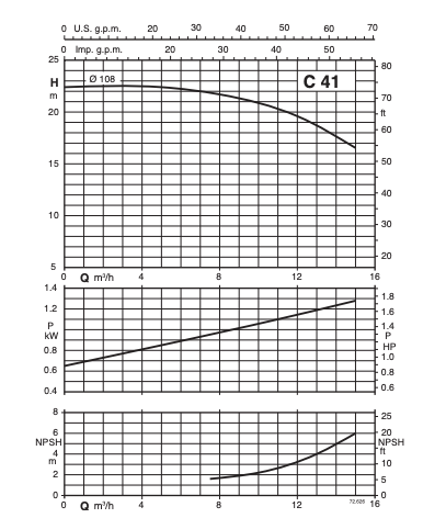 Calpeda BCM 16/1E Open Impeller Centrifugal Pump
