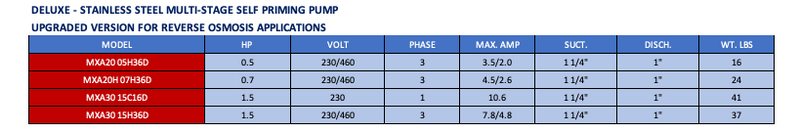 Pearl MXA Series Deluxe Irrigation Water Pump in Stainless Steel. Multistage Jet Water pump - Upgraded for Reverse Osmosis