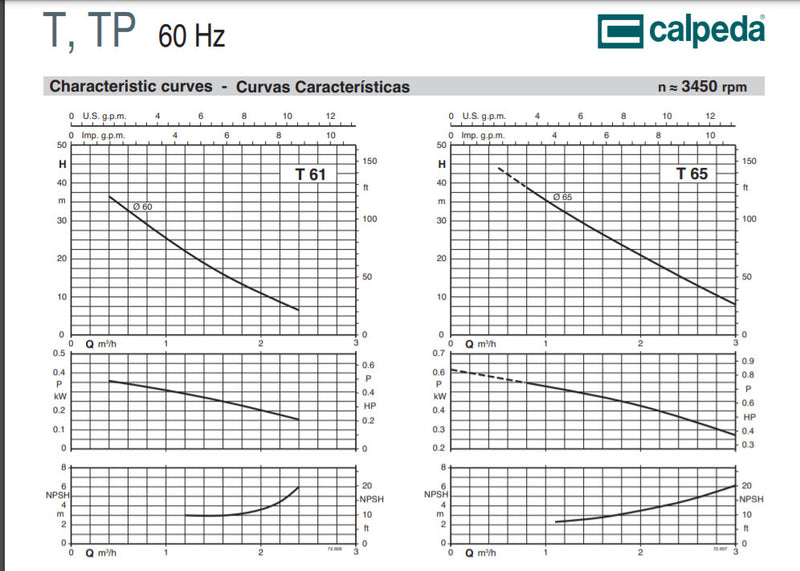 Calpeda T Series - Turbine Water Pumps with Peripheral Impeller