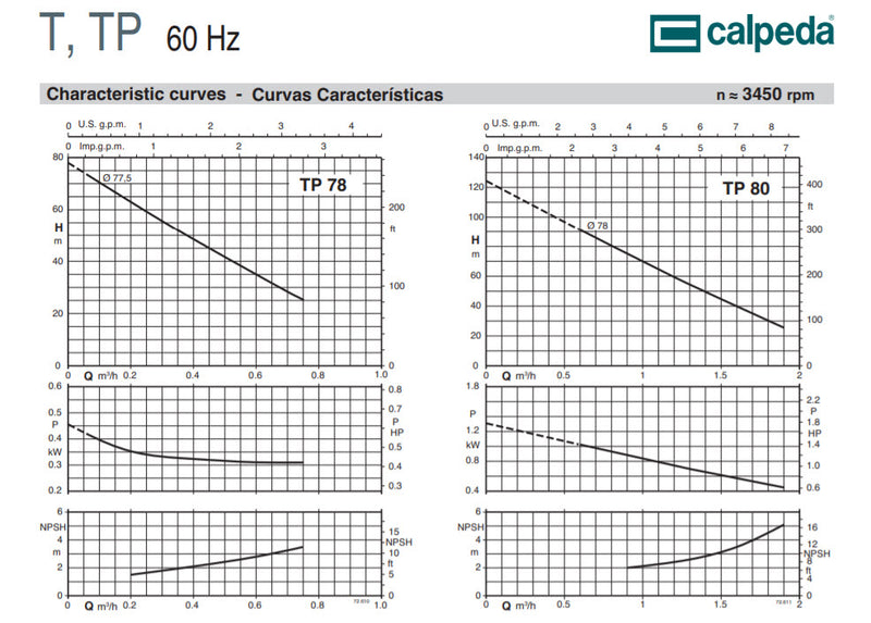 Calpeda T Series - Turbine Water Pumps with Peripheral Impeller
