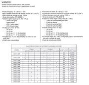 VASCO VARIABLE FREQUENCY DRIVE MOTOR OR WALL MOUNTED SINGLE PHASE POWER SUPPLY, 3 PHASE MOTOR  2  5