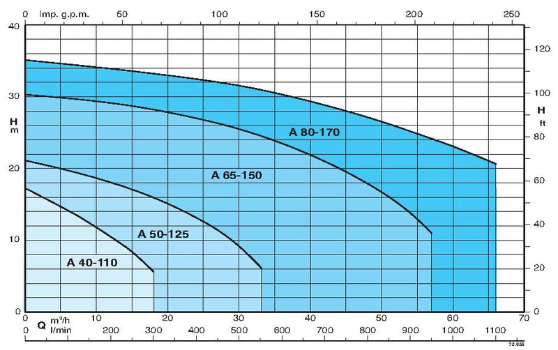 Calpeda Pump Model A50125C 10H36S - A 50-125CE-60 277/480/60 Hz R3-XYXY2ZY Imp.C-94 60Hz